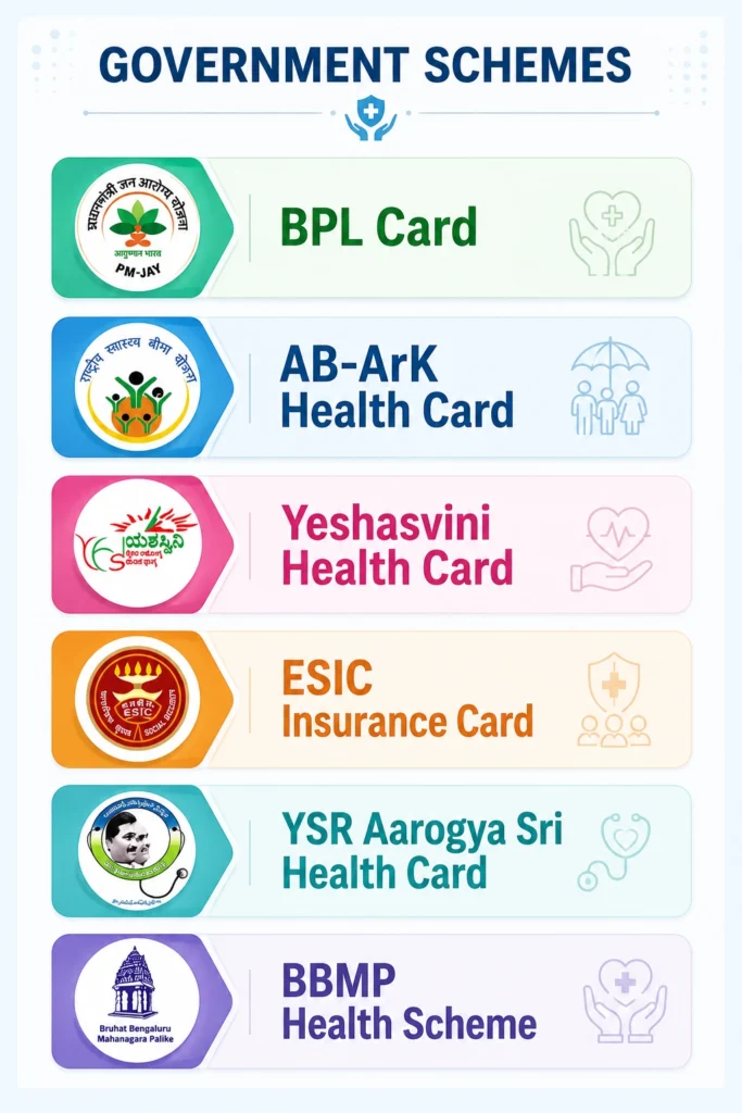 Government insurance schemes accepted at Sri Lakshmi Super Specialty Hospital KR Puram Bengaluru